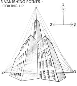 Three Point Perspective - Perspective Drawing